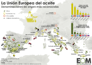 aceite-oliva-europa